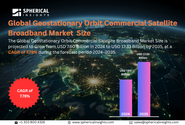 Geostationary Orbit Commercial Satellite Broadband Market