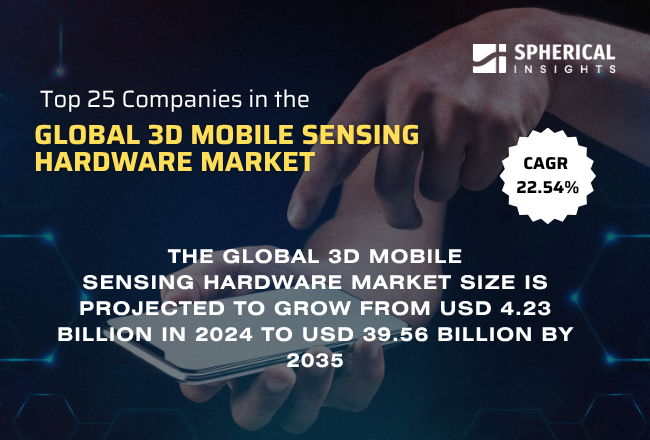Global 3D Mobile Sensing Hardware Market 