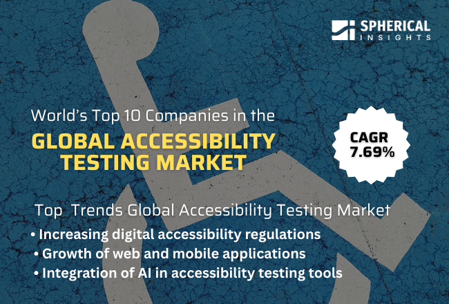 Global Accessibility Testing Market 