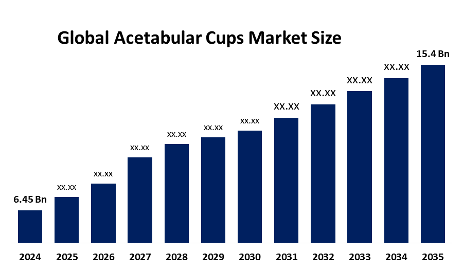 Global Acetabular Cups Market 