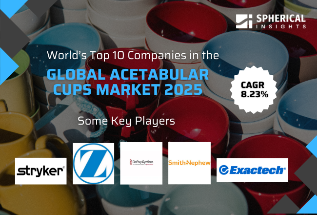 Global Acetabular Cups Market 