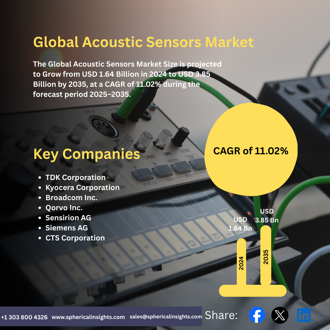 Global Acoustic Sensors Market