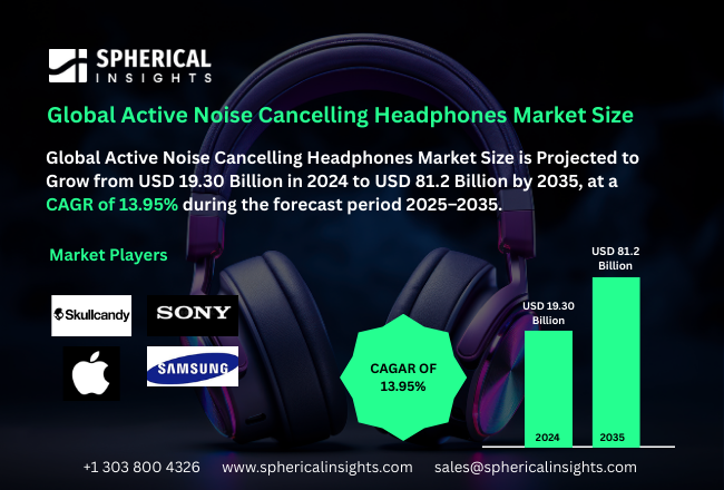 Noise Cancelling Headphones Market Size