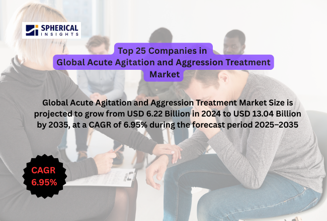 Acute Agitation and Aggression Treatment Market