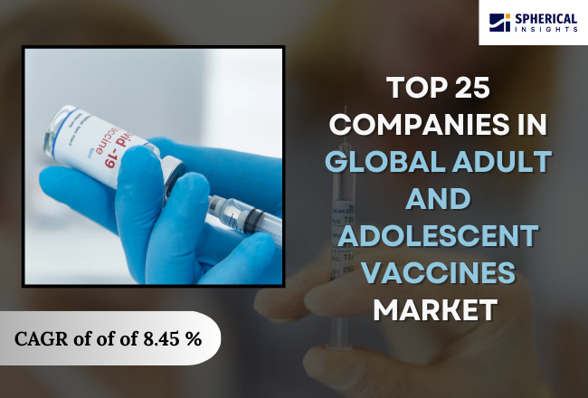 Global Adult and Adolescent Vaccines Market 