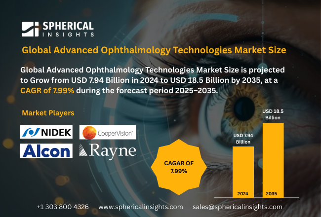 Advanced Ophthalmology Technologies Market