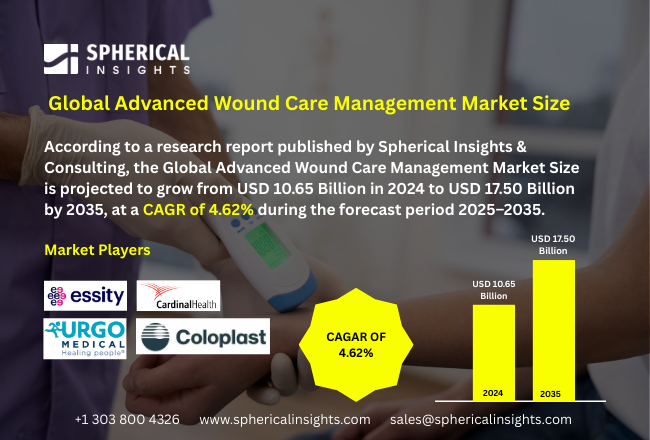 Advanced Wound Care Management Market