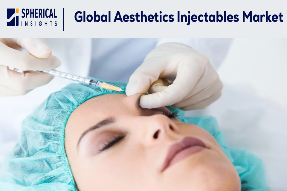 Global Aesthetics Injectables Market