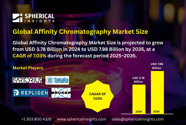 Affinity Chromatography Market