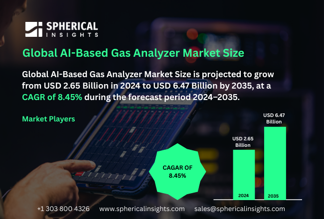AI-Based Gas Analyzer Market