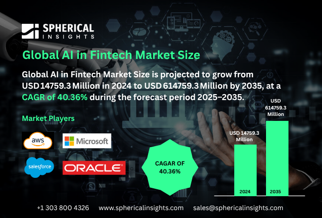 AI in Fintech Market