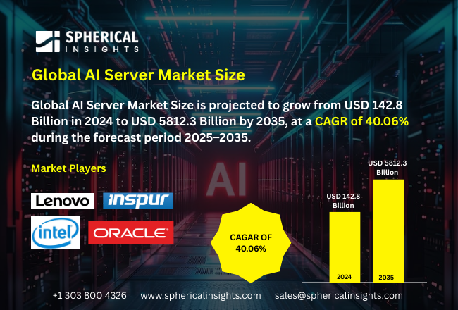 AI Server Market