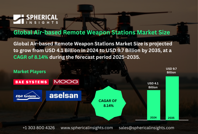Air-based Remote Weapon Stations Market