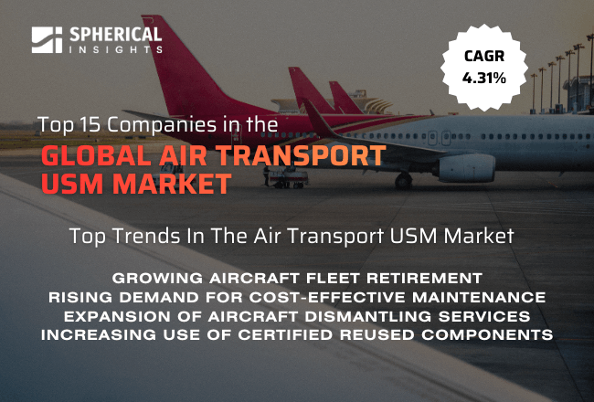 Global Air Transport USM Market