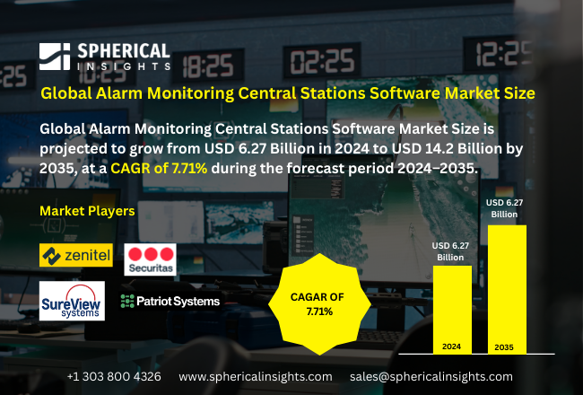 Alarm Monitoring Central Stations Software Market