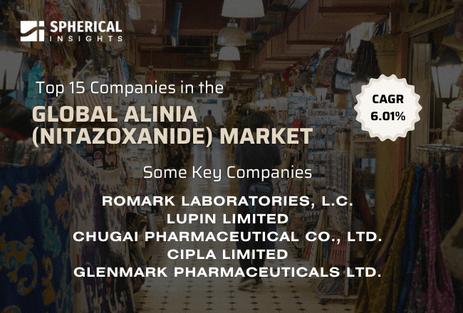Global Alinia (Nitazoxanide) Market 