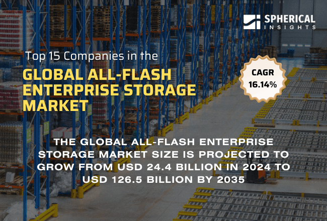Global All-Flash Enterprise Storage Market
