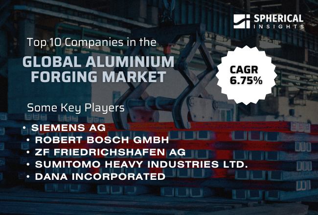 Global Aluminium Forging Market: