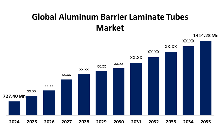 Global Aluminum Barrier Laminate Tubes Market