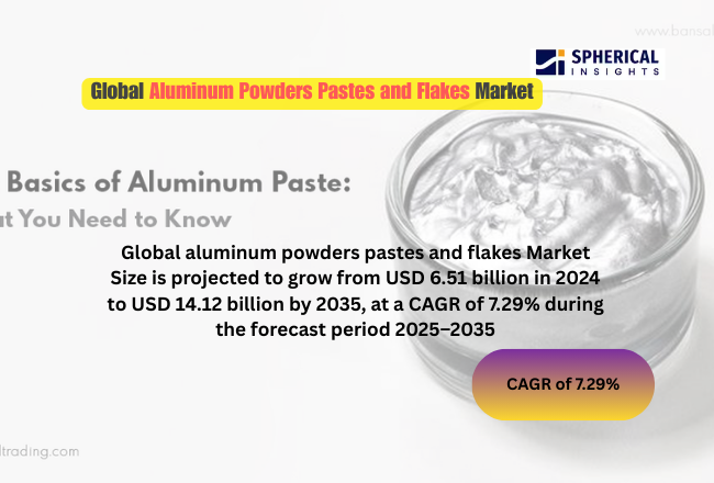 Aluminum Powders Pastes and Flakes Market