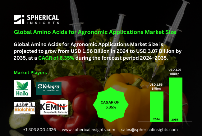 Amino Acids for Agronomic Applications Market
