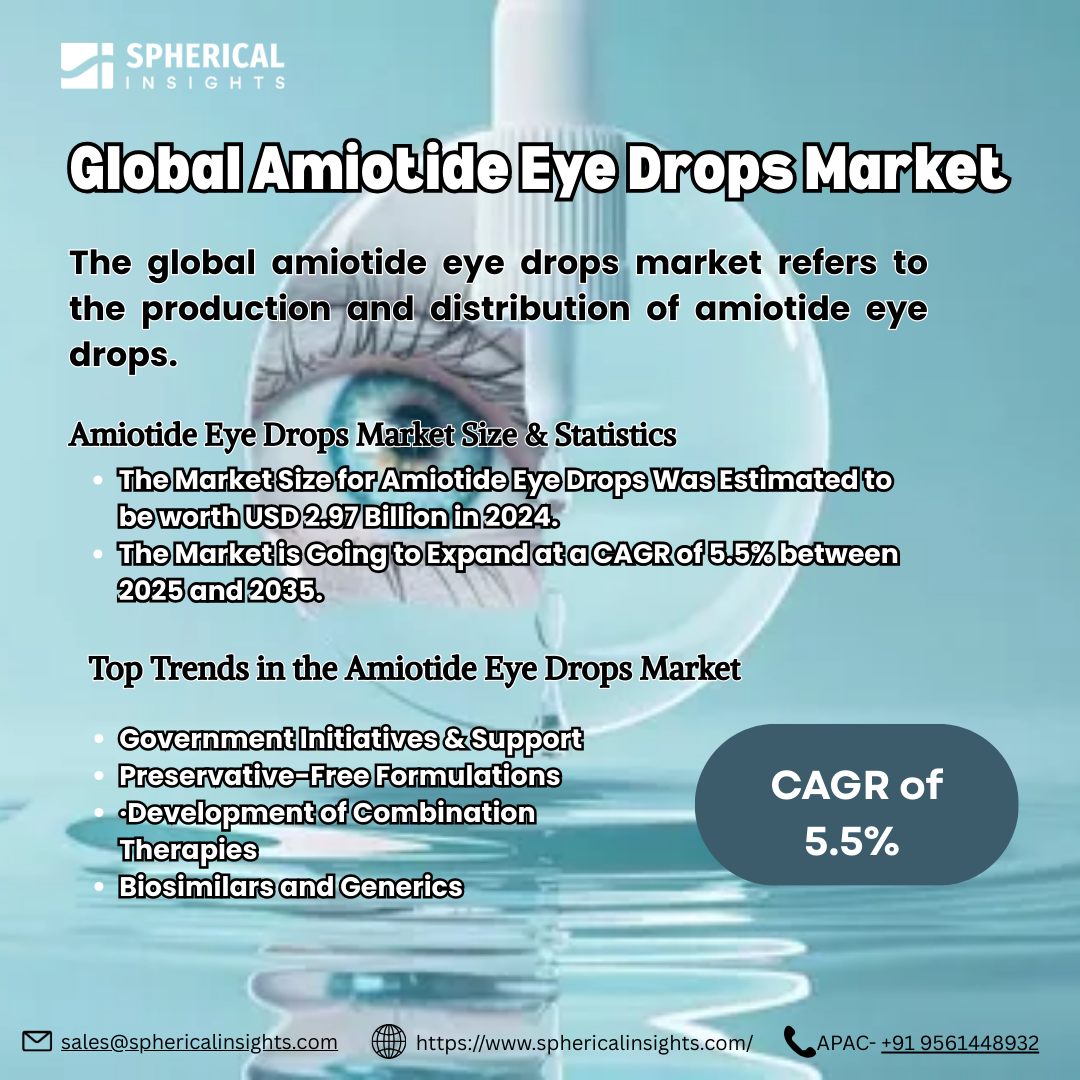 Amiotide Eye Drops Market 