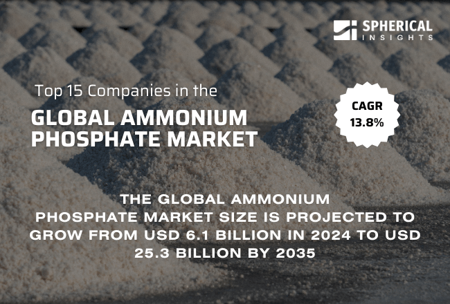 Global Ammonium Phosphate Market