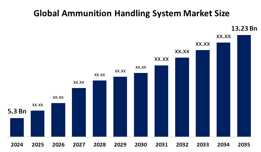 ammunition handling system marke