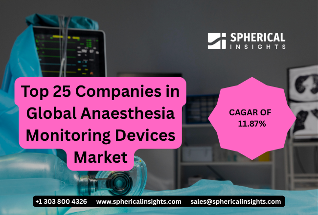 Anaesthesia Monitoring Devices Market