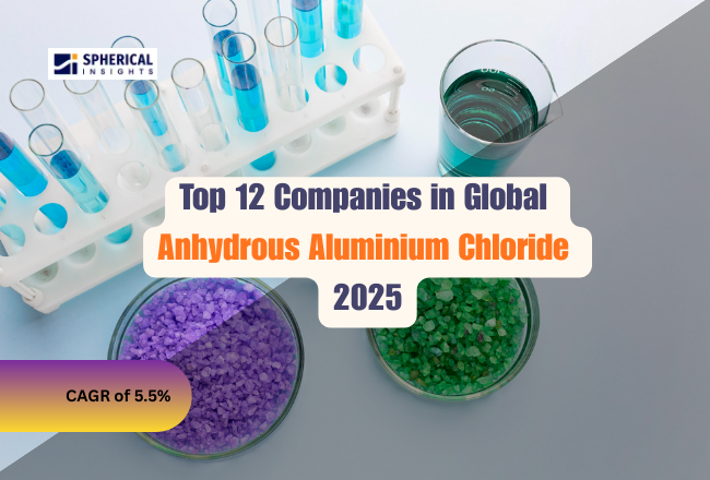 Anhydrous Aluminium Chloride
