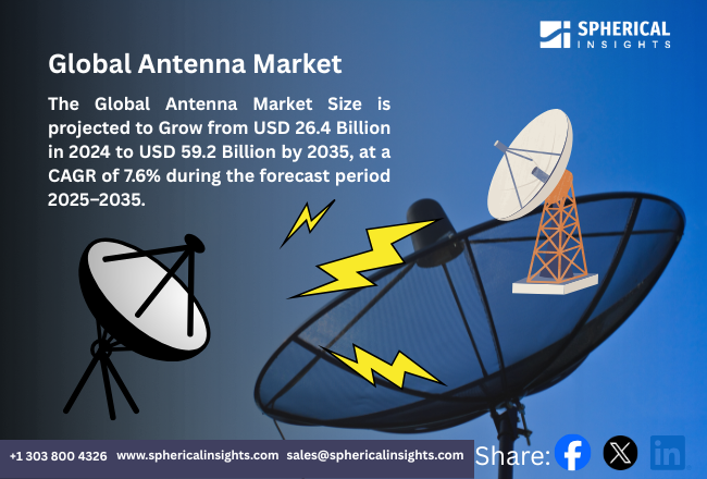 Global Antenna Market