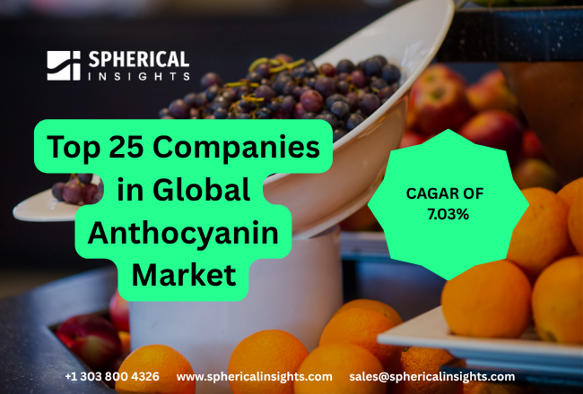 Anthocyanin Market