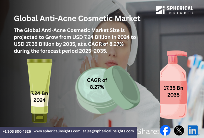 Global Anti-Acne Cosmetic Market