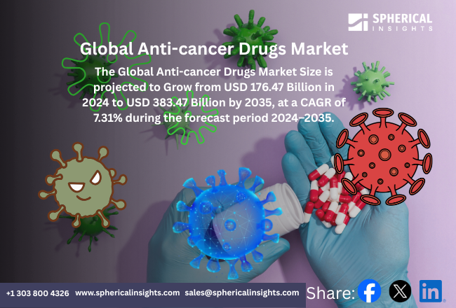 Global Anti-cancer Drugs Market