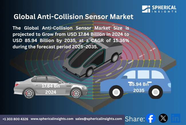Global Anti-Collision Sensor Market