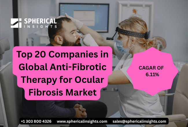 Anti-Fibrotic Therapy for Ocular Fibrosis Market