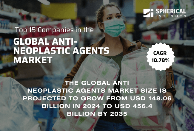 Global Anti-Neoplastic Agents Market