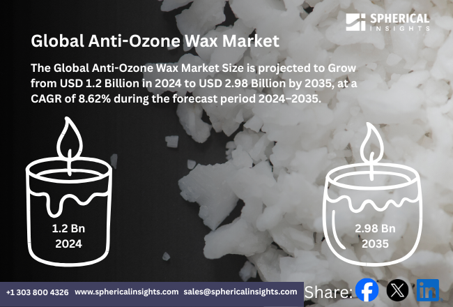 Global Anti-Ozone Wax Market