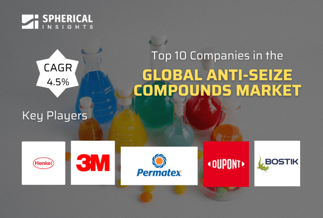 Global Anti-Seize Compounds Market