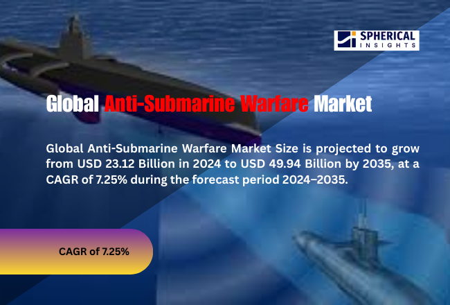 Anti-Submarine Warfare Market