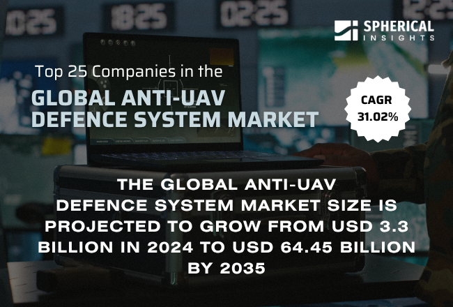 Global Anti-UAV Defence System Market 
