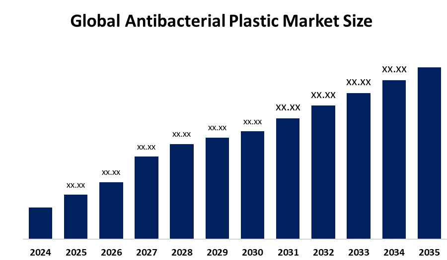 Antibacterial Plastic Market