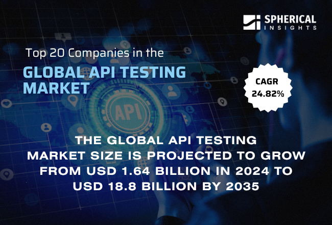 Global API Testing Market 