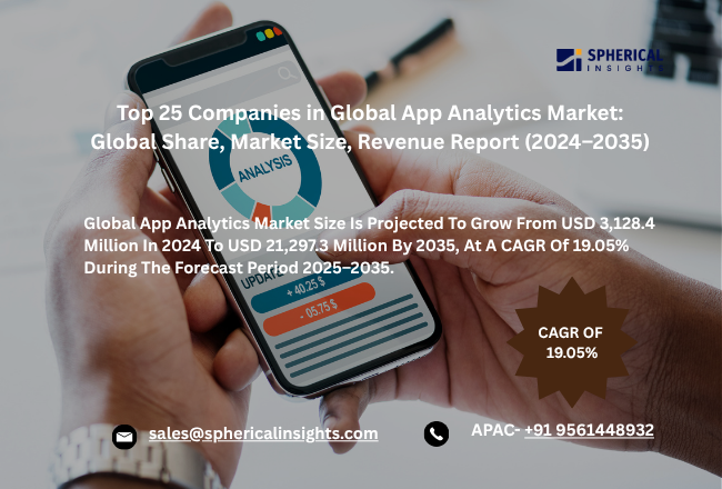 Global App Analytics Market