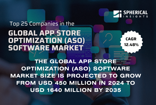 Global App Store Optimization (ASO) Software Market