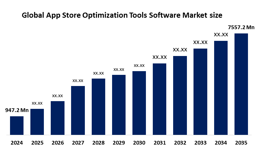 Global App Store Optimization Tools Software Market 