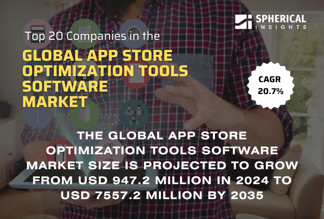 Global App Store Optimization Tools Software Market 