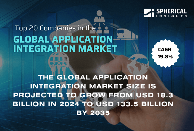 Global Application Integration Market