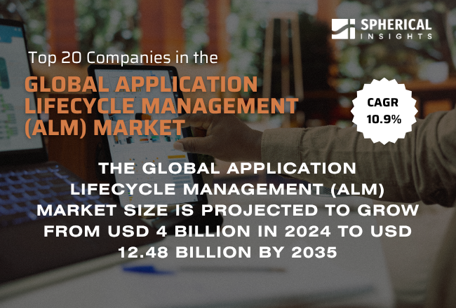 Global Application Lifecycle Management (ALM) Market