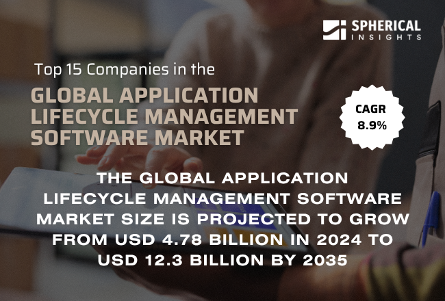 Global Application Lifecycle Management Software Market